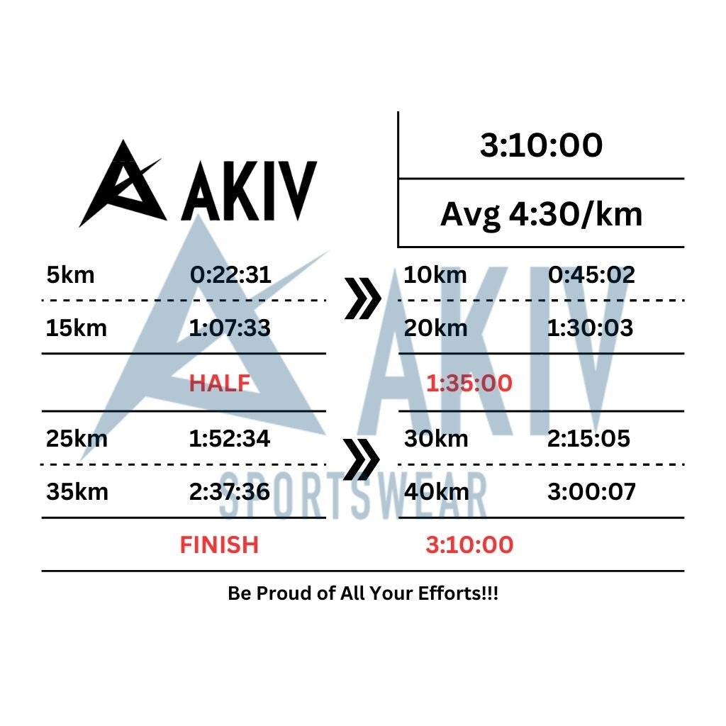 AKIV Marathon Pacing Tattoo Sticker
AKIV 全馬配速印水紙