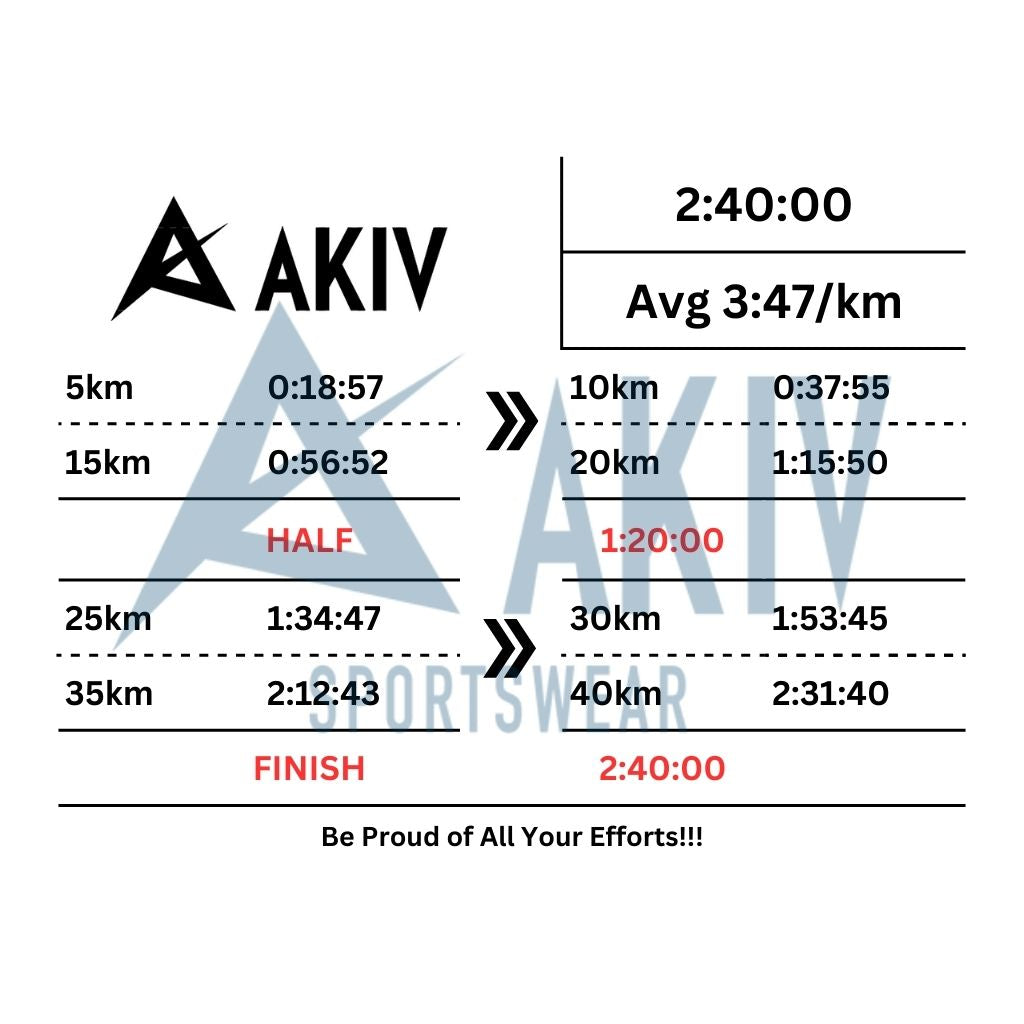 AKIV Marathon Pacing Tattoo Sticker
AKIV 全馬配速印水紙