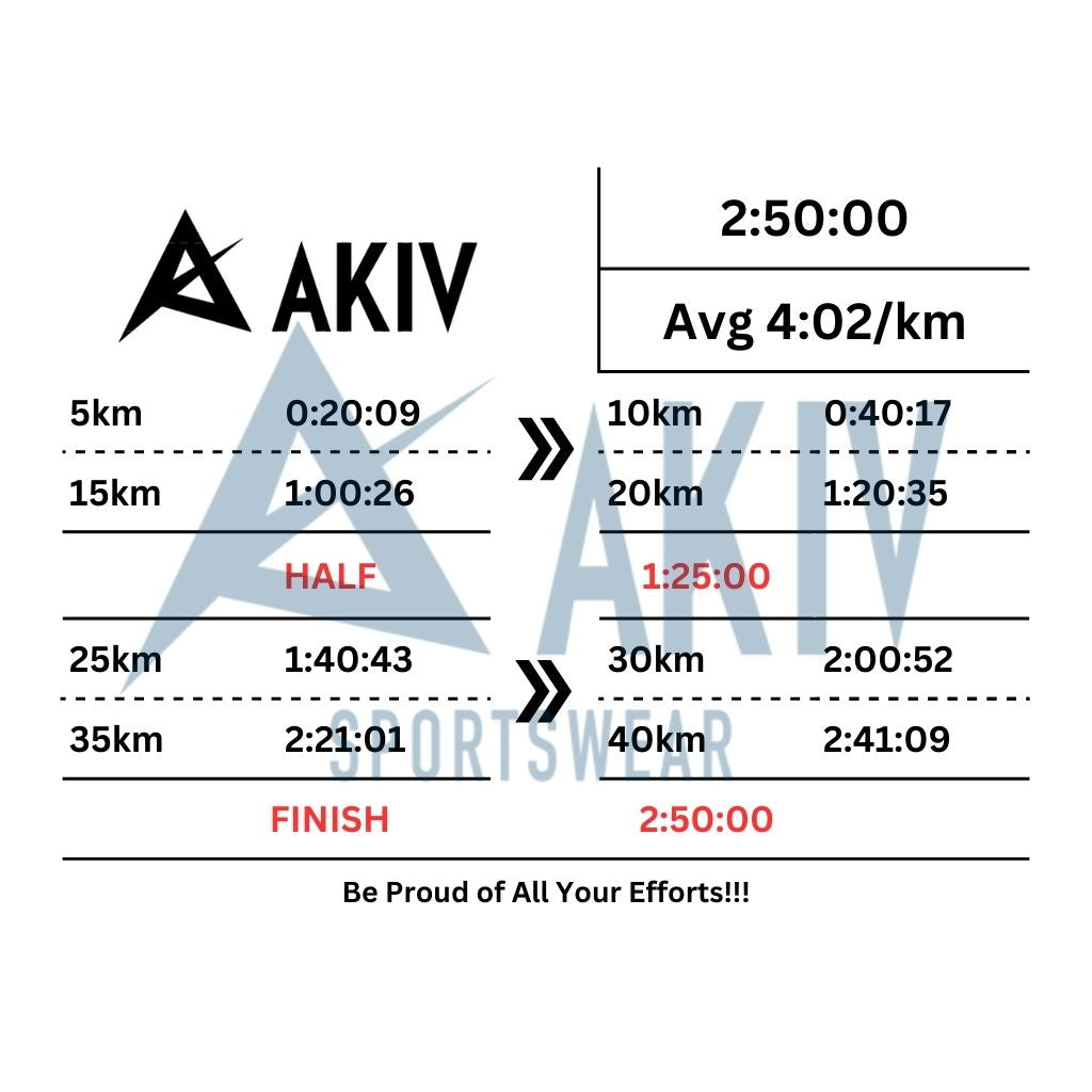 AKIV Marathon Pacing Tattoo Sticker
AKIV 全馬配速印水紙