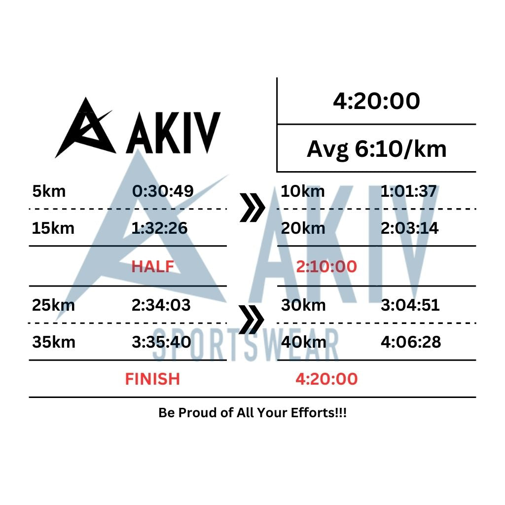 AKIV Marathon Pacing Tattoo Sticker
AKIV 全馬配速印水紙